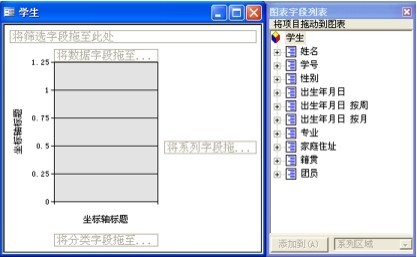 图4-29 “数据透视图”设计窗口