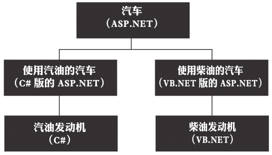 figure_0069_0091