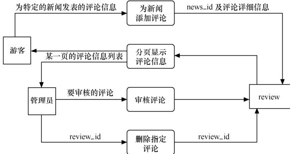 figure_0213_0288