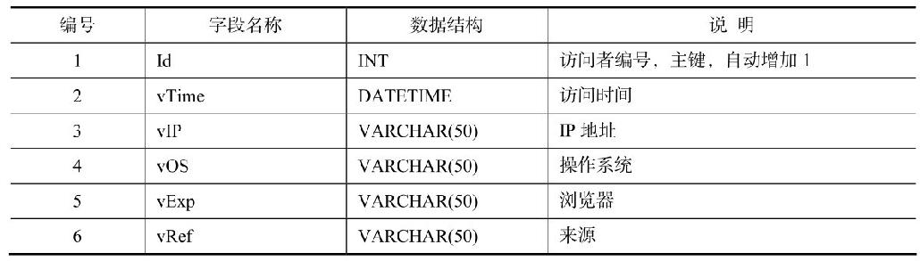 figure_0210_0286