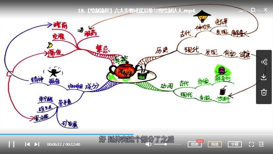 巧用思维导图，十倍提高工作效率视频合集[MP4/3.07GB]百度云网盘下载