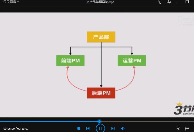 三节课-《商业产品经理的实战修炼》视频课程百度云网盘下载资源（完整版）[MP4/压缩包/1.14GB]