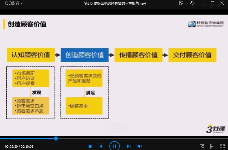 科特勒—《营销底层思维训练》视频课程百度云网盘下载资源（完整版/附送课件资料）[MP4/压缩包/1.49GB]