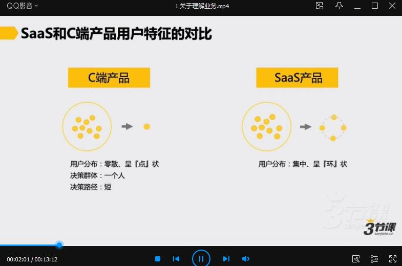 三节课程功夫《Saas产品经理课程》课程百度云网盘下载资源（完整版）[MP4/压缩包/862.50MB]