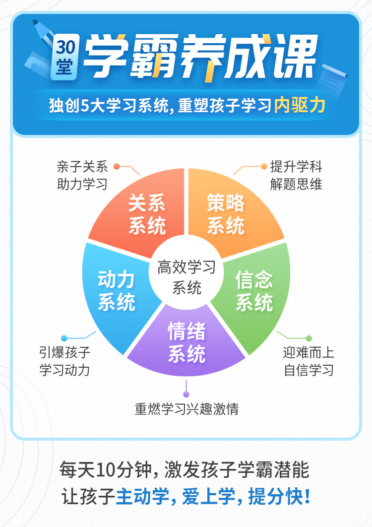 中科院学习专家授课学霸养成课抓住学习心理，让孩子爱上学习、学得轻松[MP4/1.06 GB]百度网盘下载