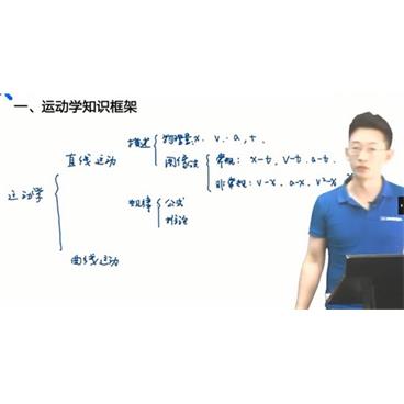 乐学在线-于冲高考物理2021第五阶段视频[MP4/647.60MB]百度云网盘下载