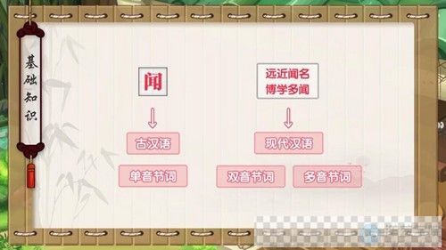 洋葱学院初中语文文言文解题锦囊视频[MP4/719M]百度云网盘下载