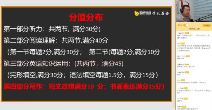 金榜在线-张学礼高考英语2021年一轮复习视频[MP4/13.8G]百度云网盘下载