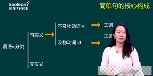 田静-2021新东方英语考研直通车核心语法及长难句解析【英语一】视频[MP4/9.18GB]百度云网盘下载