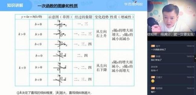 学而思-朱韬初二数学2021年春季直播菁英班视频课件[MP4/5.87G]百度云网盘下载