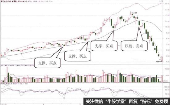 紫江企业(600210)的日K线图