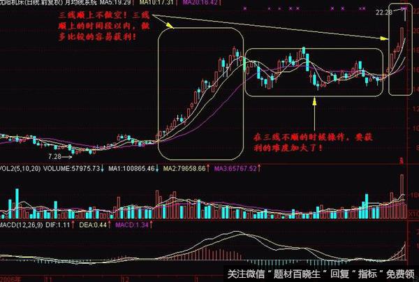 炒股买卖OBV战法，精准把握买卖点的干货可以分享下吗？