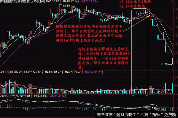 炒股买卖OBV战法，精准把握买卖点的干货可以分享下吗？