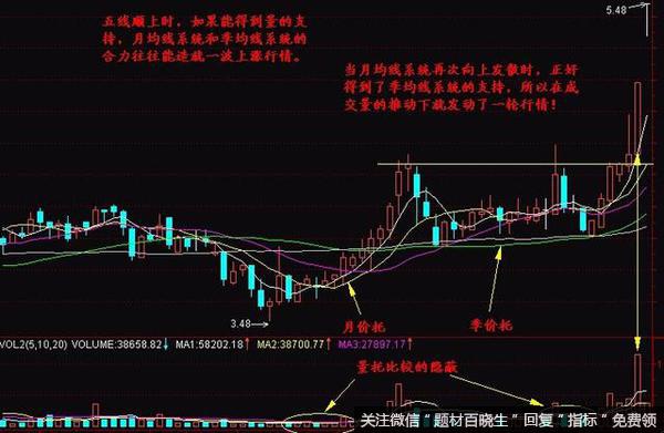 炒股买卖OBV战法，精准把握买卖点的干货可以分享下吗？