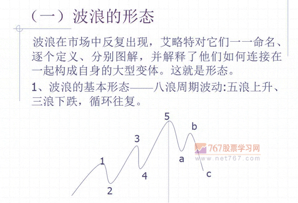 波浪理论