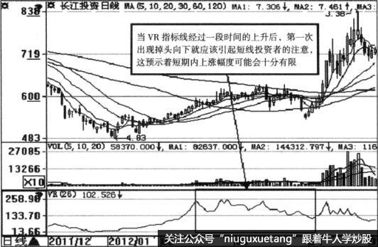 VR指标的应用原则