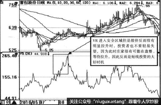 VR指标的进入安全区域