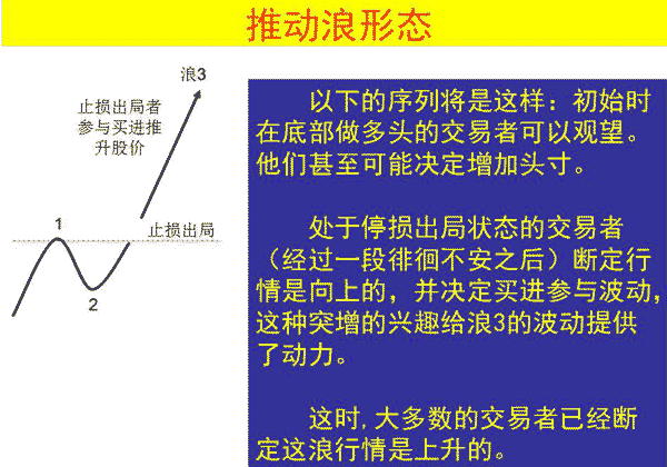 推动浪形态