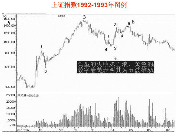 推动浪形态