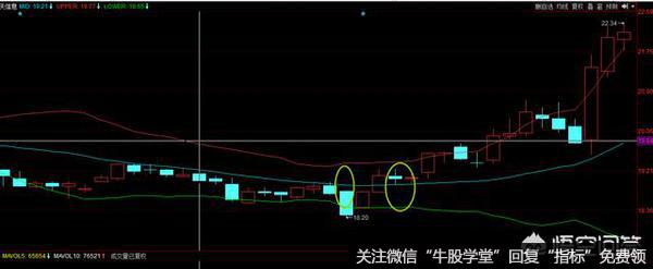 如何利用布林线跟庄买卖？