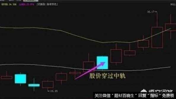 散户该如何通过BOLL指标来把握个股的买卖？