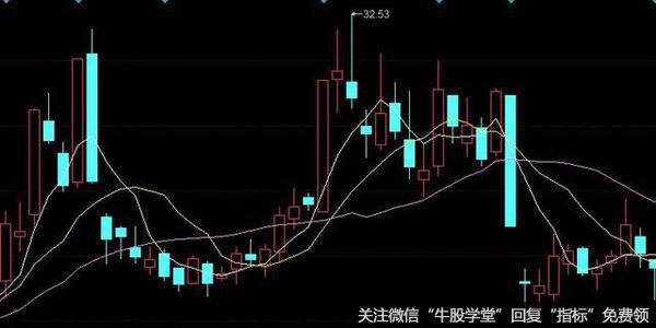 布林线选股有哪些法则？