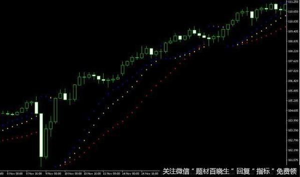 如何理解SAR？SAR指标指的是？