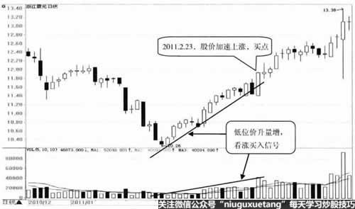 浙江震元日K钱