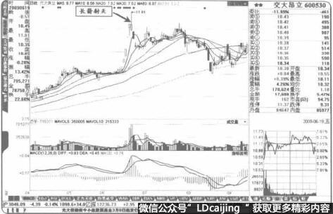 股价连续大涨之后出现的“长箭射天，是卖出信号