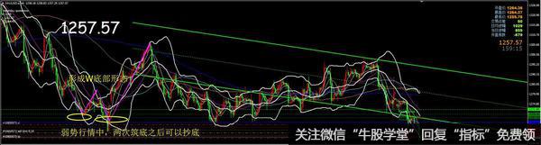 布林线进行抄底技巧需要注意那几点？