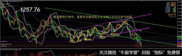 布林线进行抄底技巧需要注意那几点？