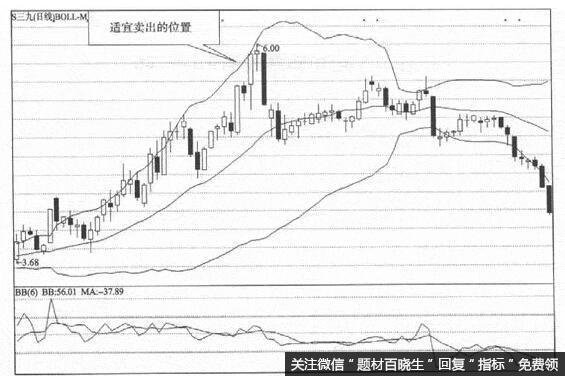 怎么巧用布林线抄底日进斗金？