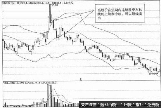 怎么巧用布林线抄底日进斗金？