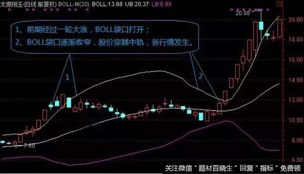 什么是BOLL线，如何利用布林线选股？