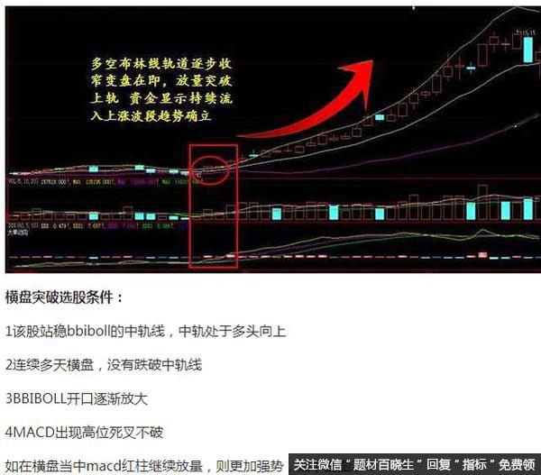 布林线中的虚假买卖点？？