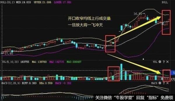 布林线指标有哪些实用的选股技巧？