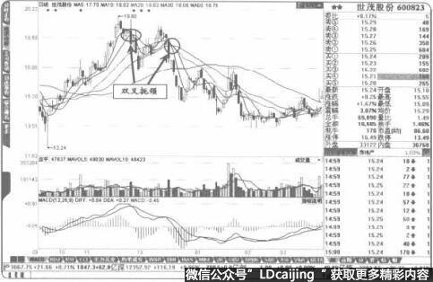 股价中价区域出现“双叉扼颈”可以做波段