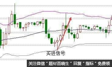 散户如何运用MACD和BOLL指标抓涨停黑马股？