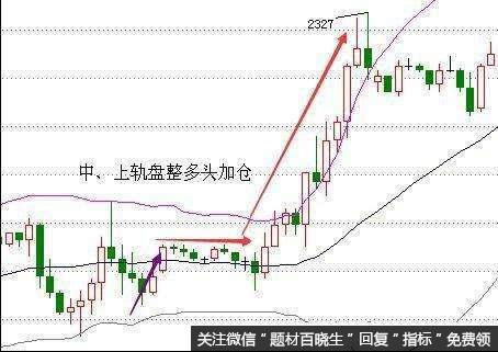 散户如何运用MACD和BOLL指标抓涨停黑马股？