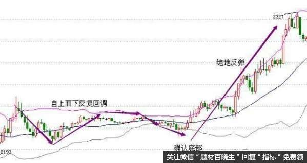 散户如何运用MACD和BOLL指标抓涨停黑马股？