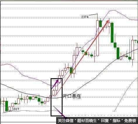 散户如何运用MACD和BOLL指标抓涨停黑马股？