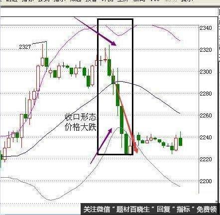 散户如何运用MACD和BOLL指标抓涨停黑马股？