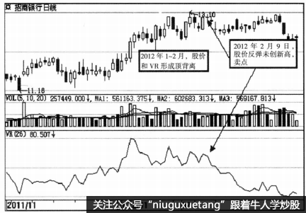 VR指标的买卖点