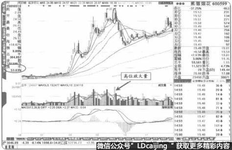 出现“高位双大且”以卖出操作为主