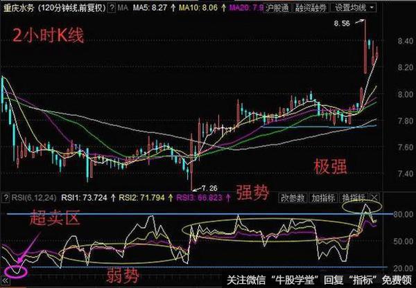 RSI指标有什么作用？